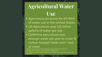 Water and Food Production E-talk. Text on image reads: Agricultural Water Use: Agriculture accounts for 80-90% of water use in the United States. US Agriculture uses 128 billion gallons of water per day. California agriculture uses enough water per year to cover 31 million football fields with 1 foot of water