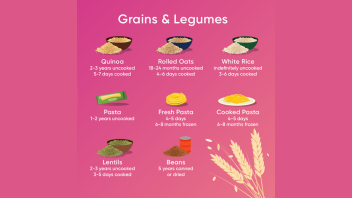 Grocery shopping e-talk. Text on image reads: Grains & Legumes. Quinoa 2-3 years uncooked or 5-7 days cooked; rolled oats 18-24 months uncooked or 4-6 days uncooked; white rice indefinitely uncooked or 3-6 days cooked; pasta 1-2 years uncooked; fresh pasta 4-5 days or 6-8 months frozen; cooked pasta 4-5 days or 6-8 months frozen; lentils 2-3 years uncooked or 2-5 days cooked; beans 5 years canned or dried
